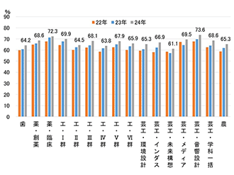 図表⑧　前期合格者平均得点率　その２