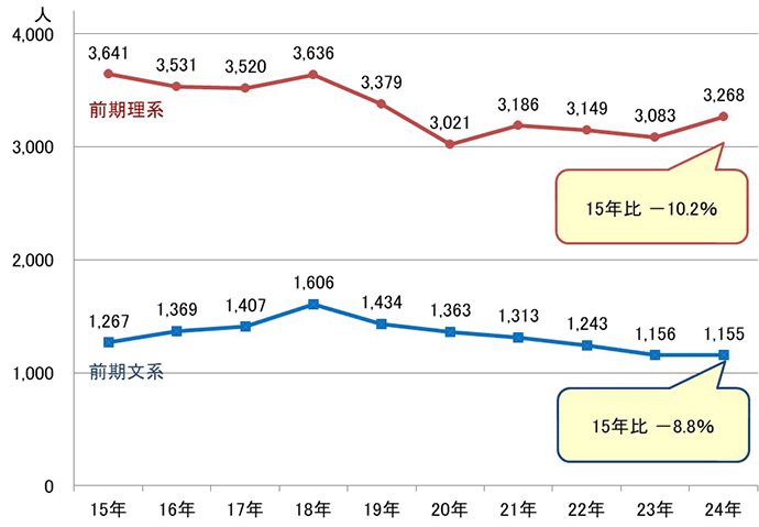 志願者数