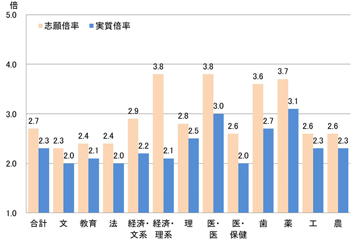 志願者数