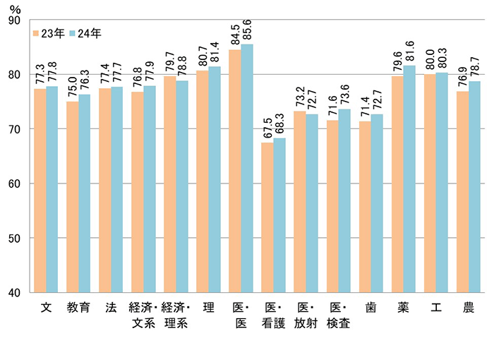 志願者数