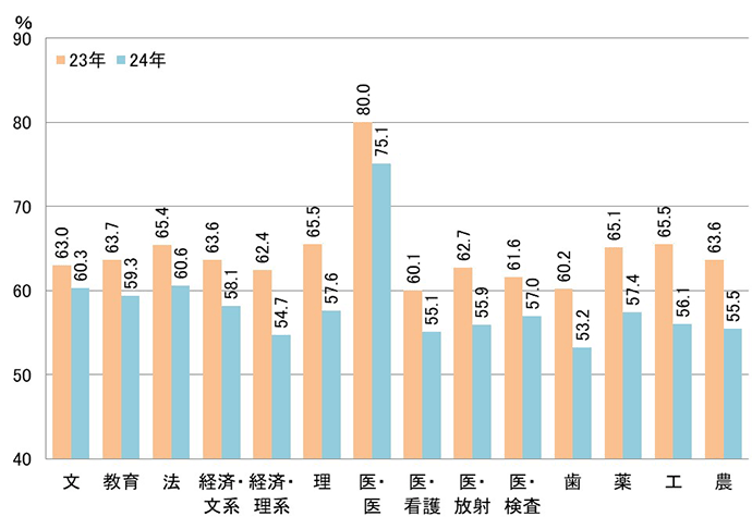 志願者数