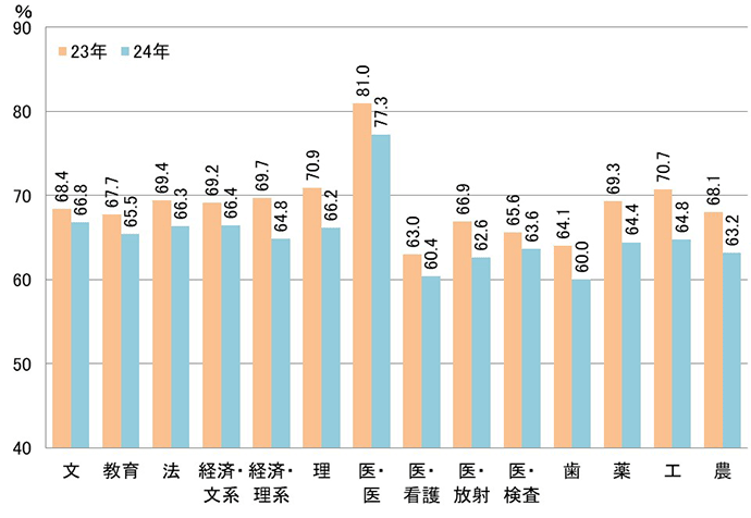 志願者数