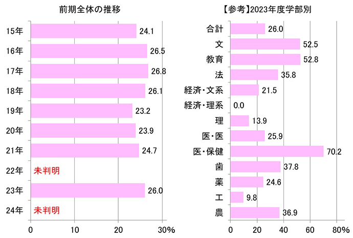 志願者数