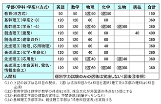 2025年度入試　入試変更点②