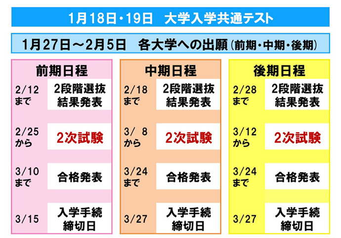 国公立大学の入試日程