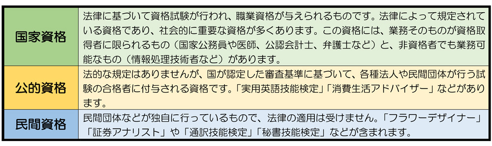 資格の種類について