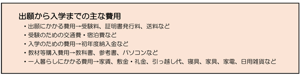 出願から大学入学までの主な費用