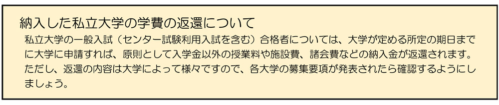 納入した私立大学の学費の返還について