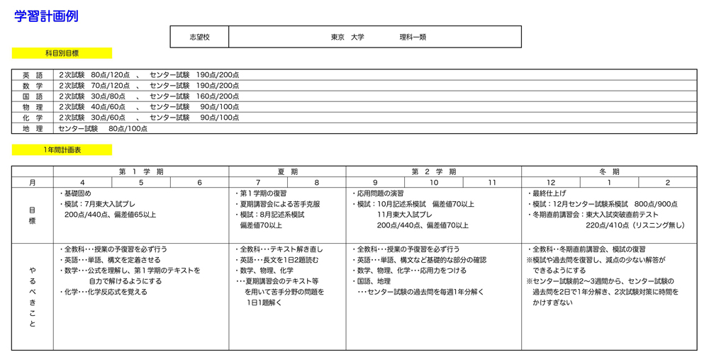 学習計画例