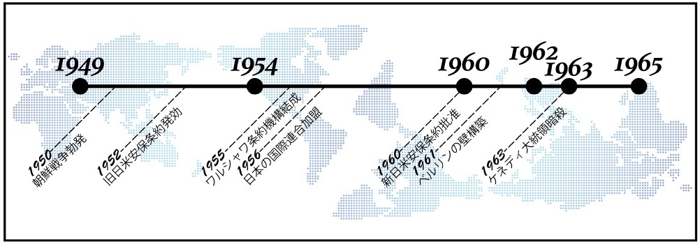 大学入試の戦後史　年表1949年～1965年
