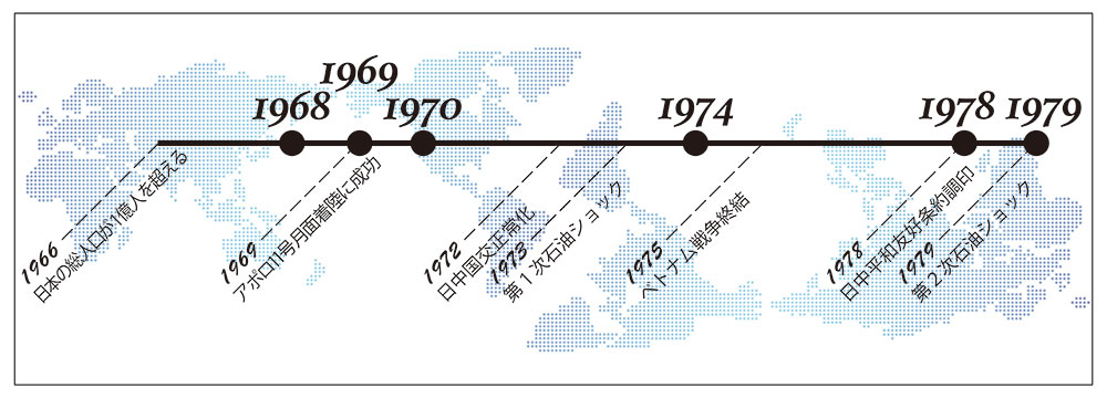 大学入試の戦後史　年表1966年～1979年