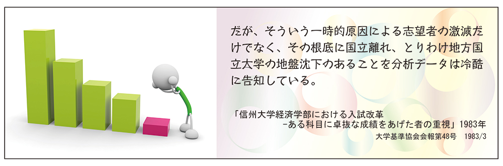 減少に悩む人のイメージ画像、および、「だが、そういう一時的原因による志望者の激減だけでなく、その根底に国立離れ、とりわけ地方国立大学の地盤沈下のあることを分析データは冷酷に告知している。」というテキスト