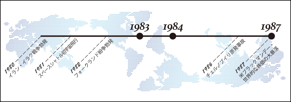 大学入試の戦後史　年表1980年～1987年