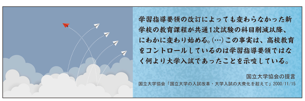 イメージ画像、および、「学習指導要領の改訂によっても変わらなかった新学校の教育課程が共通1次試験の科目削減以降、にわかに変わり始める。（…）この事実は、高校教育をコントロールしているのは学習指導要領ではなく何より大学入試であったことを示唆している。（国立大学協会の提言　国立大学協会「国立大学の入試改革・大学入試の大衆化を超えて」2000/11/15）」というテキスト