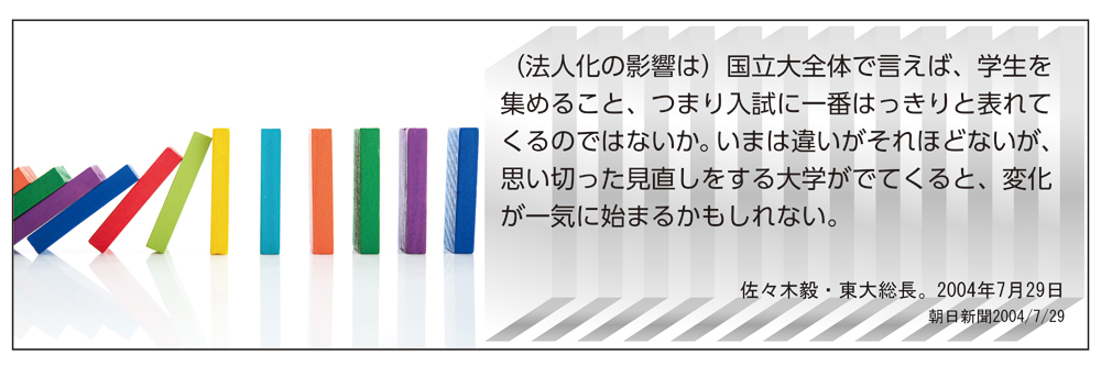 イメージ写真、および「（法人化の影響は）国立大全体で言えば、学生を集めること、つまり入試に一番はっきりと表れてくるのではないか。いまは違いがそれほどないが、思い切った見直しをする大学がでてくると、変化が一気に始まるかもしれない。(佐々木毅・東大総長。2004年7月29日 朝日新聞2004/7/29)」というテキスト