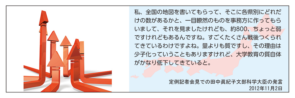 イメージ写真、および「私、全国の地図を書いてもらって、そこに各県別にどれだけの数があるかと、一目瞭然のものを事務方に作ってもらいまして、それを見ましたけれども、約800、ちょっと弱ですけれどもあるんですね。すごくたくさん戦後つくられてきているわけですよね。量よりも質ですし、その理由は少子化っていうこともありますけれど、大学教育の質自体がかなり低下してきていると。（定例記者会見での田中眞紀子文部科学大臣の発言　2012年11月2日）」というテキスト